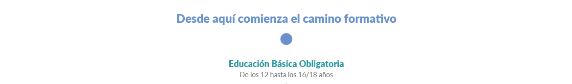 Recorrido formativo