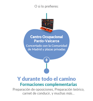 Recorrido formativo