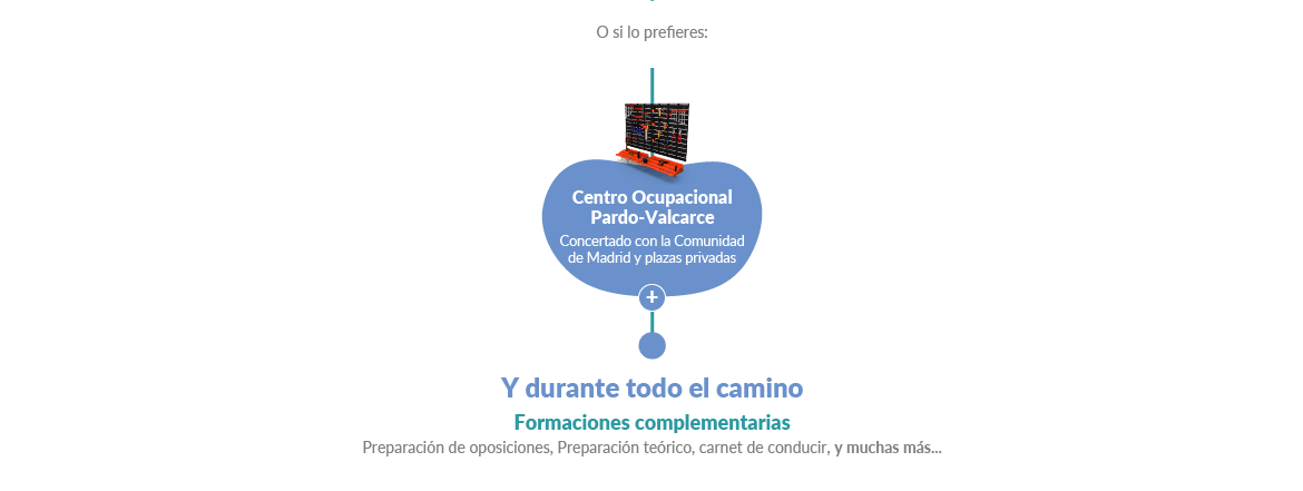 Recorrido formativo